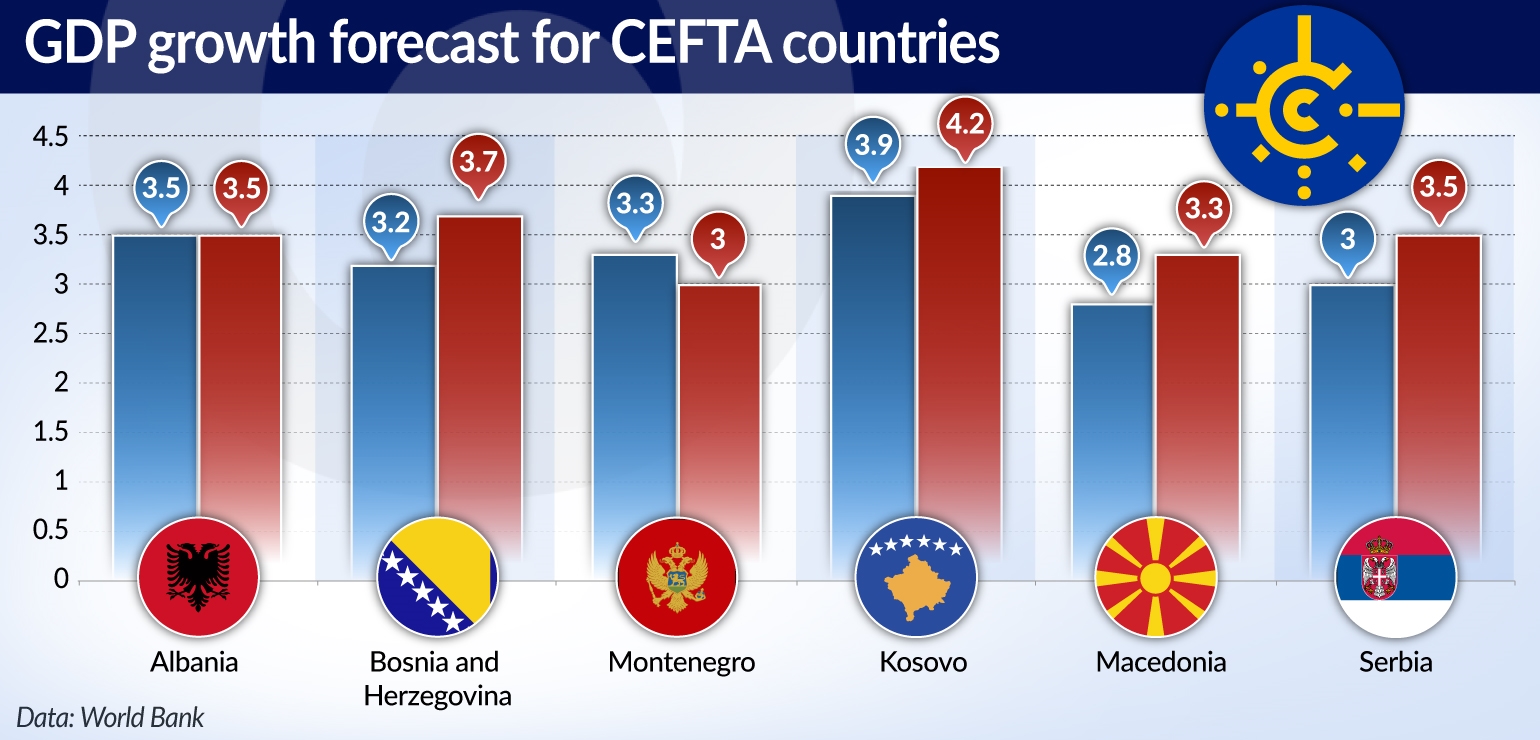 MUS-CEFTA-daje-Bakanom-wiecej-niz-dostrzegaja-jamnik.jpg